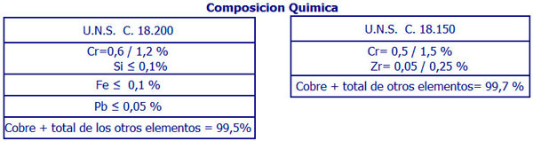 cobres especiales