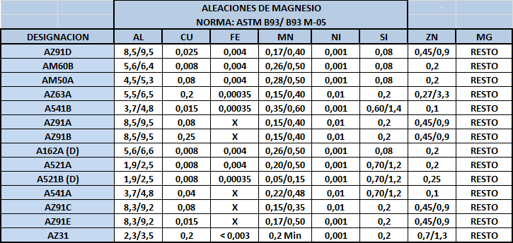 Ánodos de Magnesio – Ánodos de Magnesio