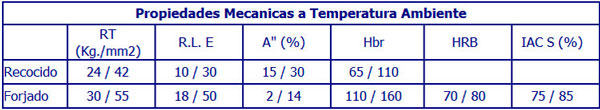 cobres especiales